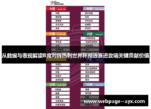 从数据与表现解读B席对阵热刺世界杯预选赛进攻端关键贡献价值