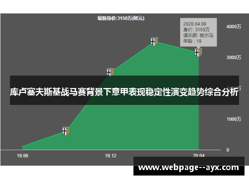 库卢塞夫斯基战马赛背景下意甲表现稳定性演变趋势综合分析