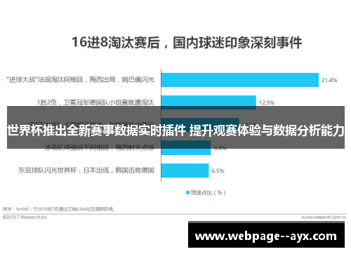 世界杯推出全新赛事数据实时插件 提升观赛体验与数据分析能力