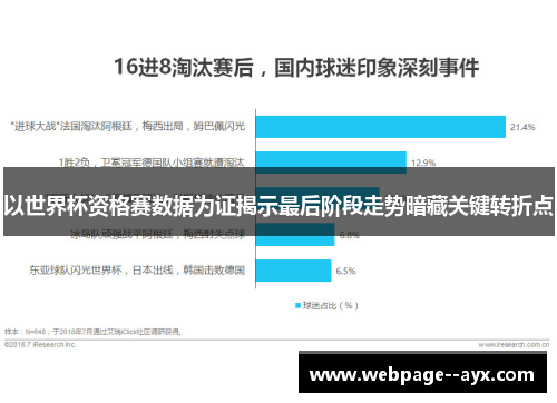 以世界杯资格赛数据为证揭示最后阶段走势暗藏关键转折点 以世界杯资格赛数据为证揭示最后阶段走势暗藏关键转折点
