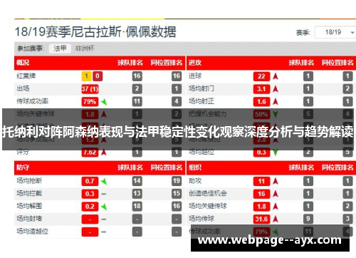 托纳利对阵阿森纳表现与法甲稳定性变化观察深度分析与趋势解读 托纳利对阵阿森纳表现与法甲稳定性变化观察深度分析与趋势解读