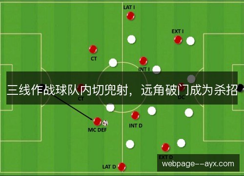 三线作战球队内切兜射，远角破门成为杀招