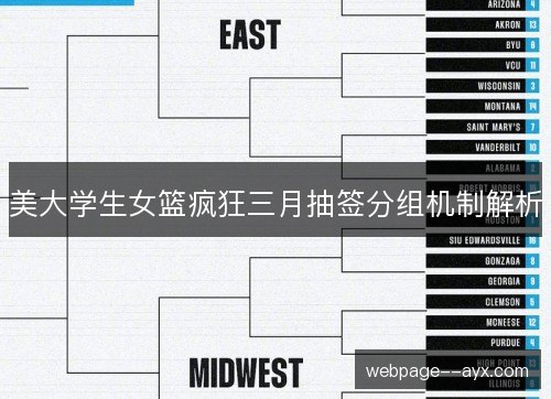 美大学生女篮疯狂三月抽签分组机制解析 美大学生女篮疯狂三月抽签分组机制解析